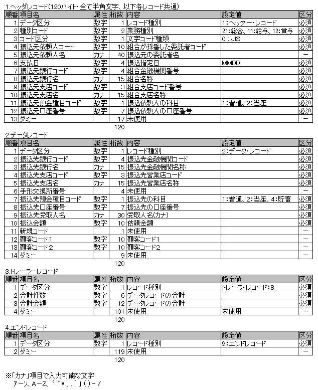 販売 レコード種別コード